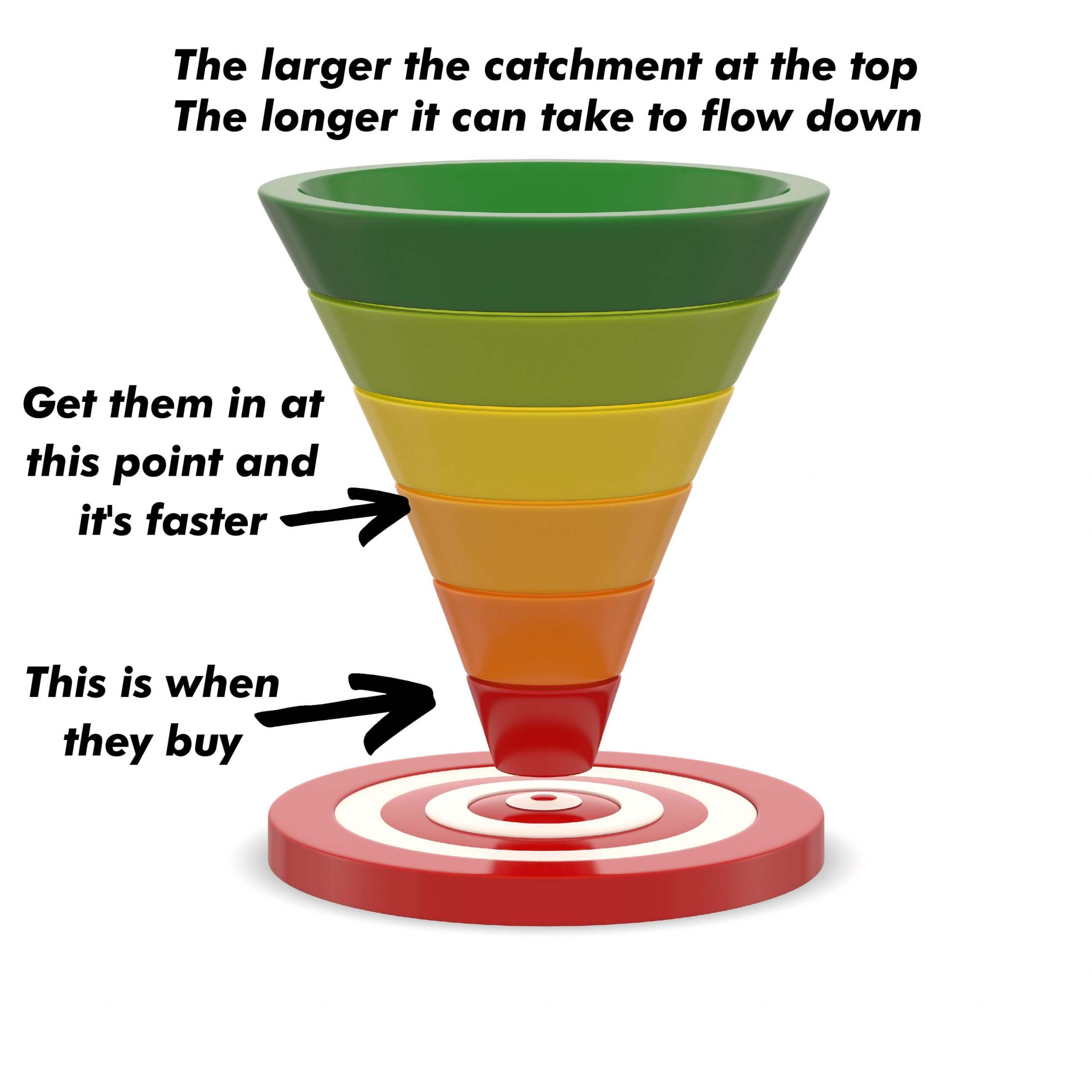 blog 2 niche diagram for website