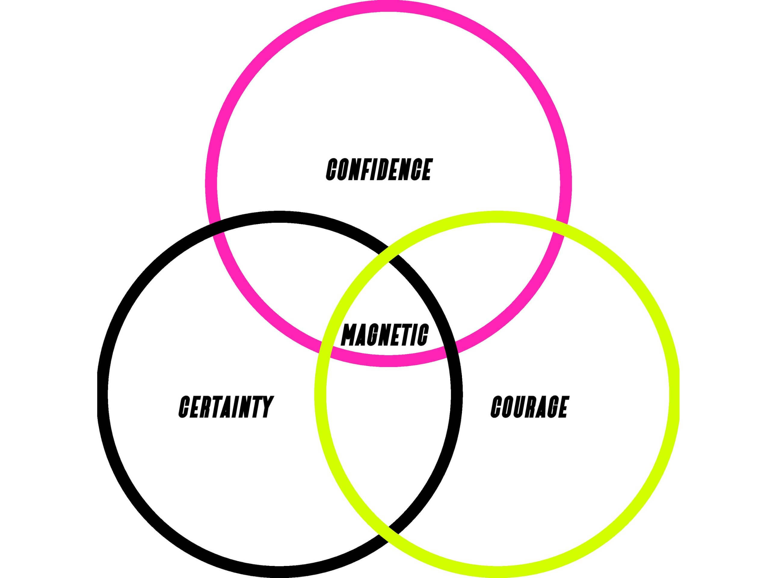blog 4 graphic